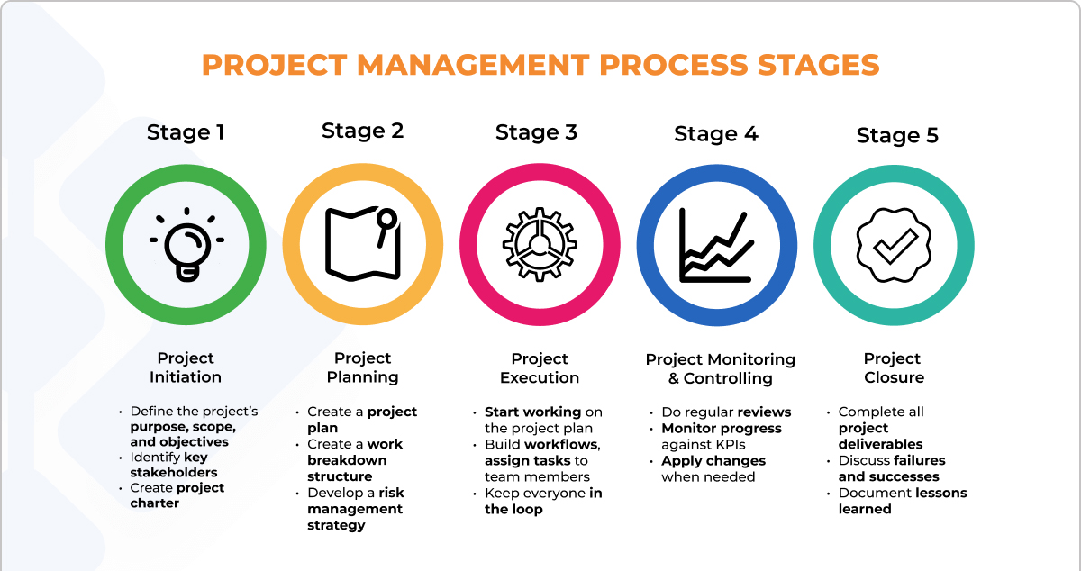 About How It Works